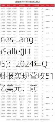 Jones Lang LaSalle(JLL.US)：2024年Q1财报实现营收51.25亿美元，前