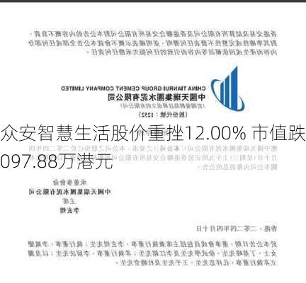 众安智慧生活股价重挫12.00% 市值跌4097.88万港元