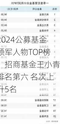 2024公募基金领军人物TOP榜：招商基金王小青排名第六 名次上升5名